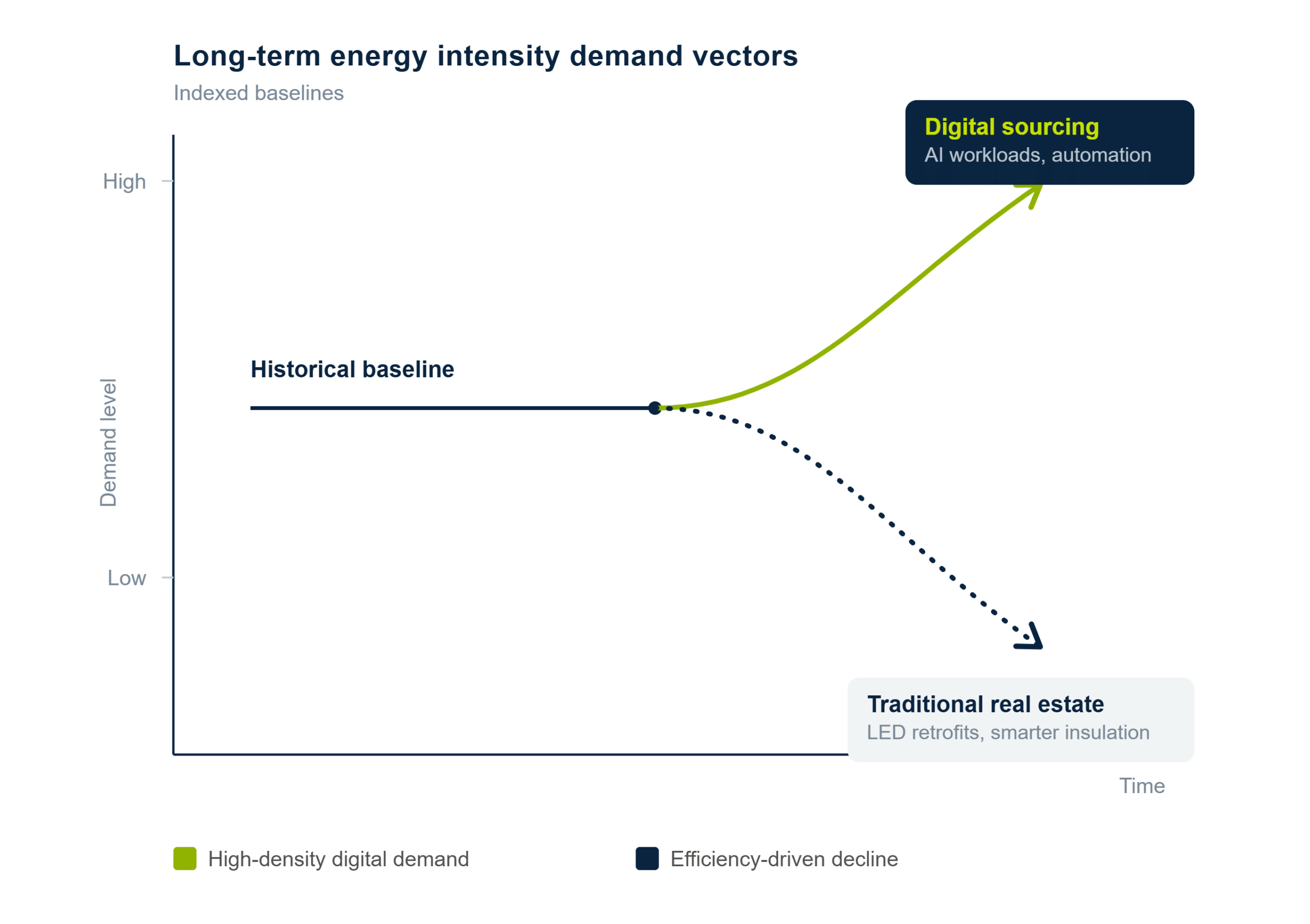 equity_energies_demand_trajectories