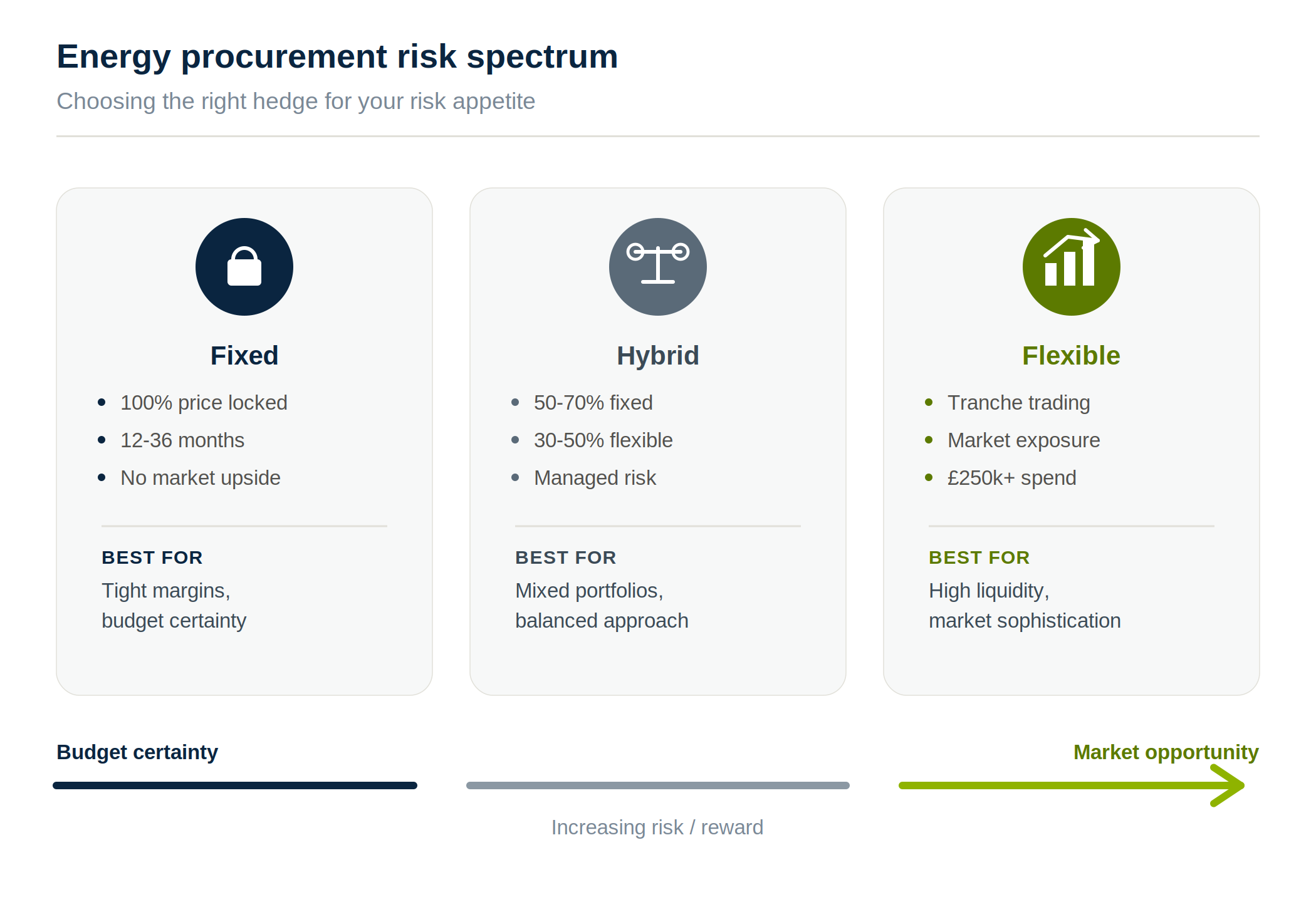 equity_energies_risk_spectrum
